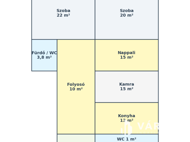 Családi ház Mezőberényben